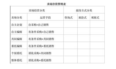 300年傳奇再煥新 日本大丸百貨的轉型之道