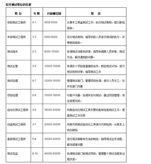 北京軟件測試與開發培訓指南 價格、機構選擇與博測、淘學解析